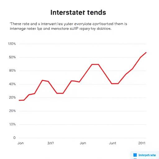 Graph showing interest rate trends